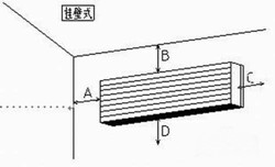 室内机空(kōng)调墙面