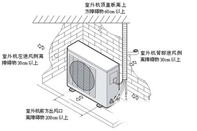 空调正确(què)的安装步骤及方法